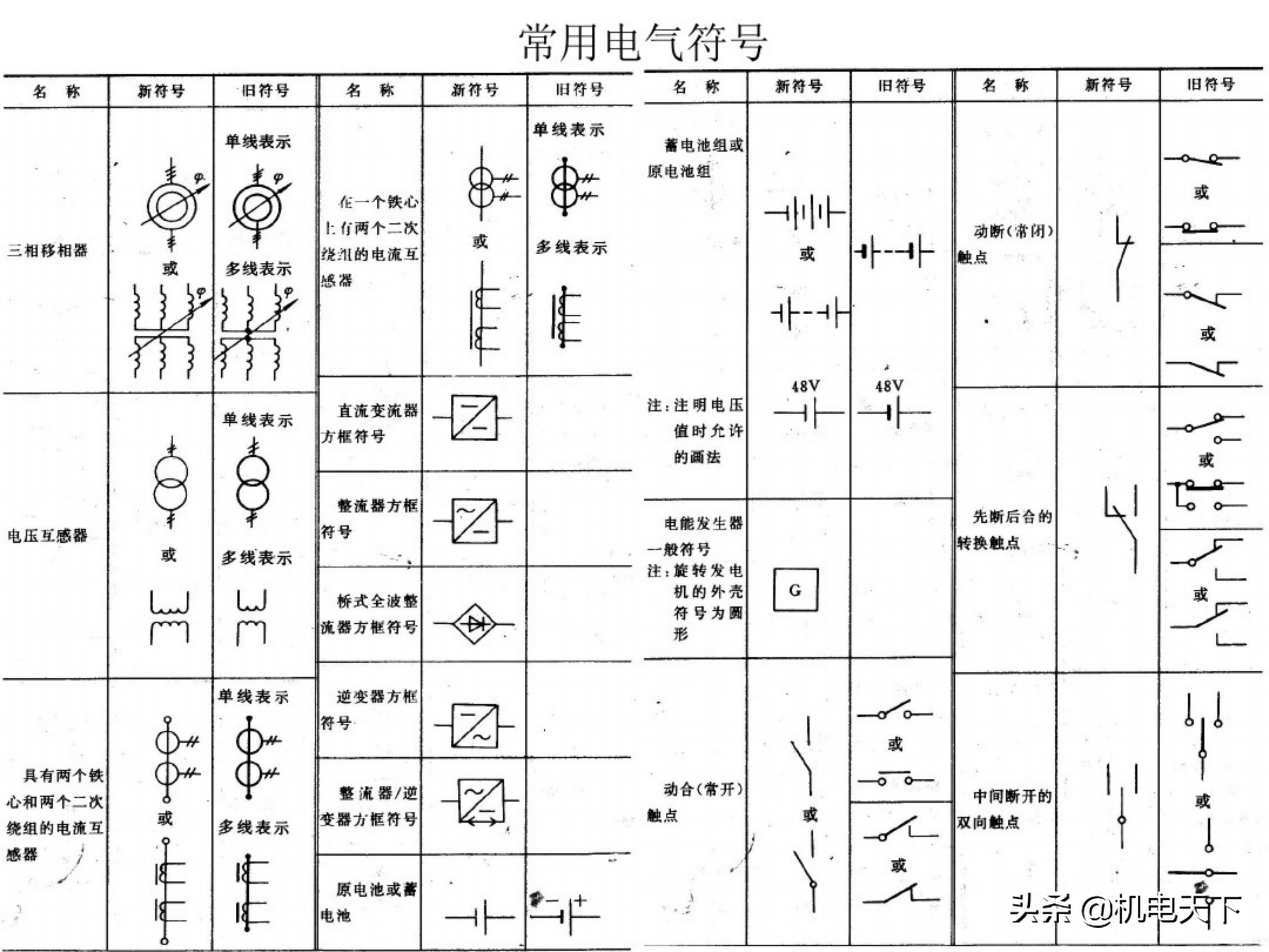 电工基础知识初级培训讲义（电气人必看！）