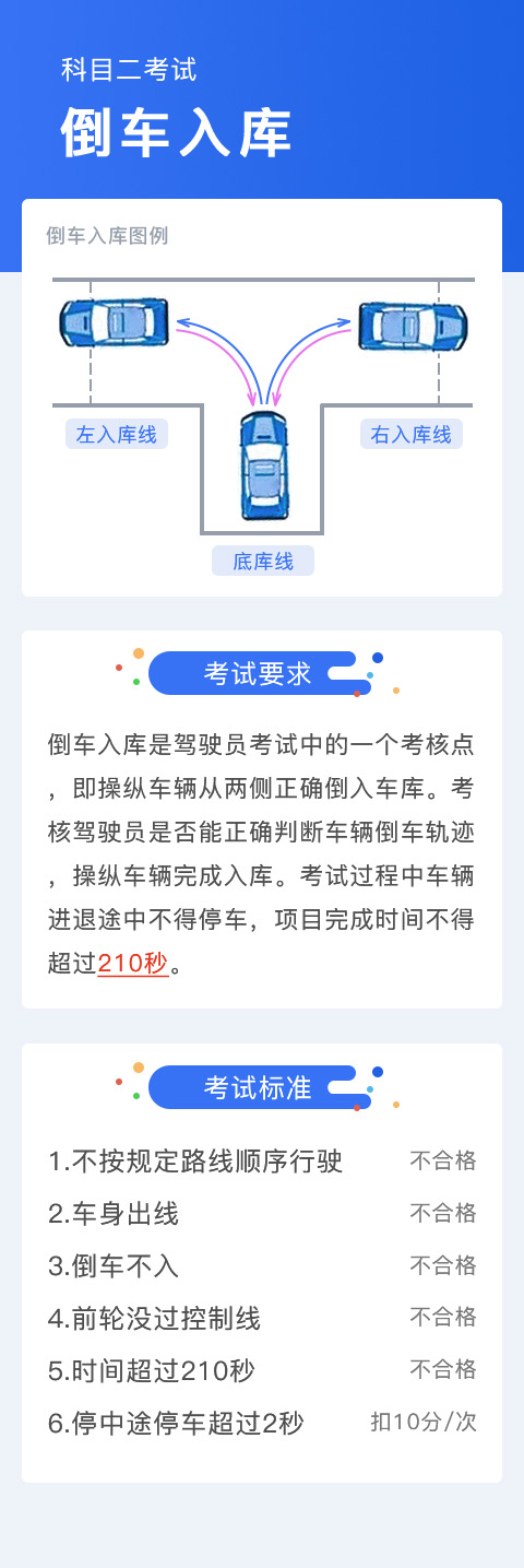 拥有这份科目二考试项目详细图解，你还怕拿不到驾照？