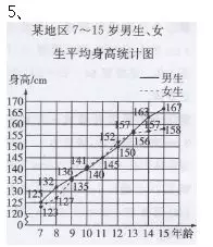 有几种填法是什么意甲(人教版五年级数学（下册）课本练习参考答案)