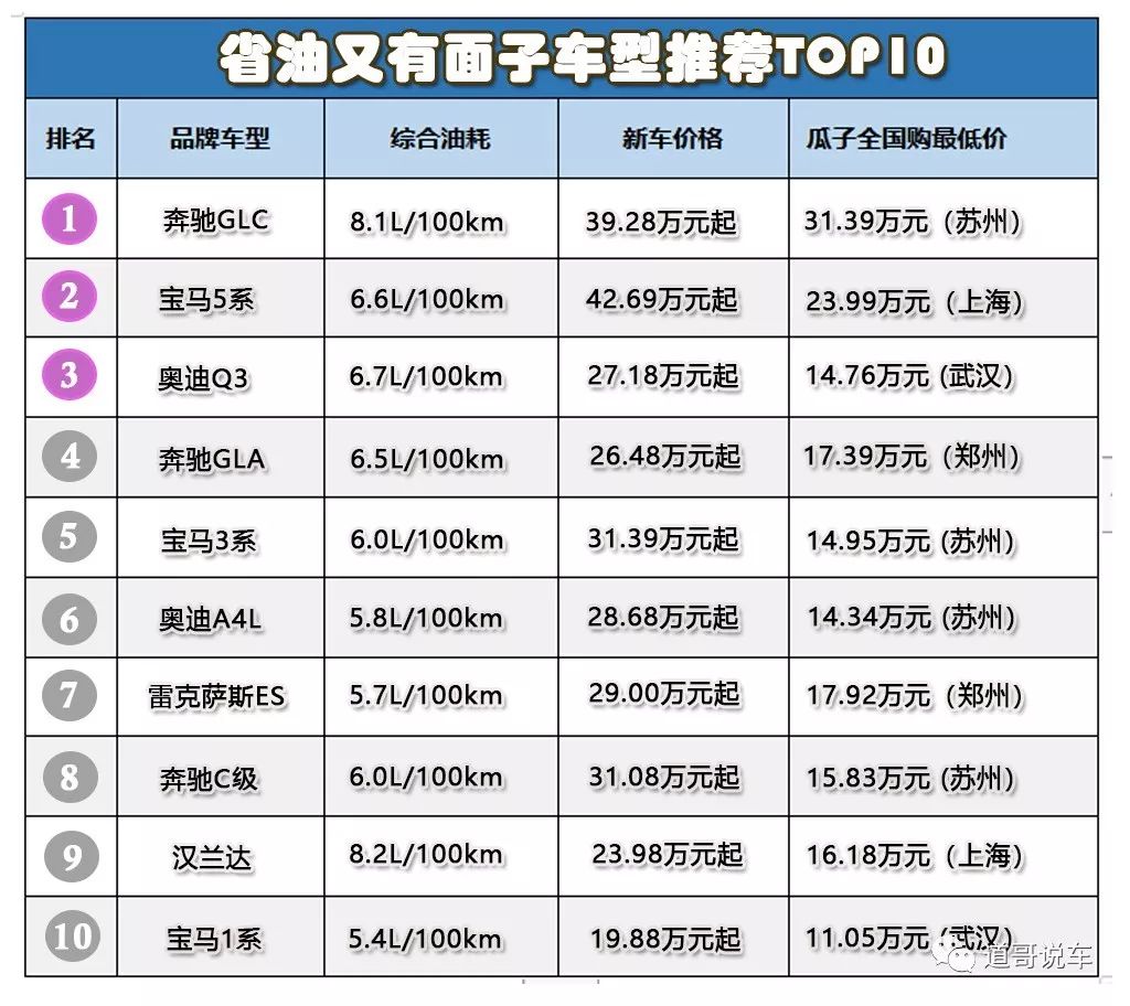 2020来了，在全国购给自己买辆又有面又划算的二手车吧
