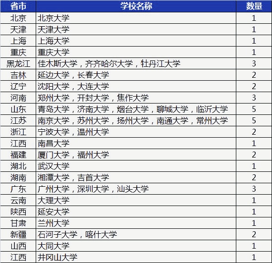 以齐齐哈尔大学为例，看地方行业性院校转型与地方性综合大学筹建
