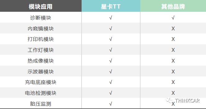 如何选择靠谱的汽车诊断仪？ 我们先了解一下诊断仪必备功能