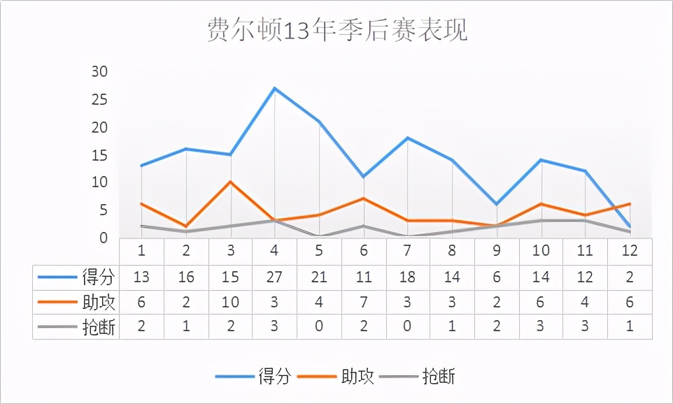 贾莱特费尔顿为什么没有打nba(与两大控卫齐名的新秀，善于对抗的小个子，最终却泯然众人)