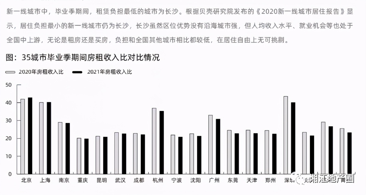 长沙智联招聘（漂不动了）