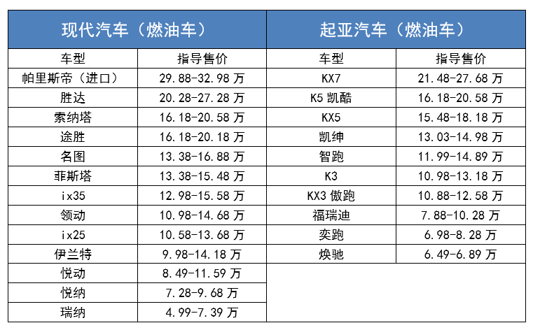 起亚嘉华领衔，韩系“四大王牌”来袭，真的要跟国产“拼了”？