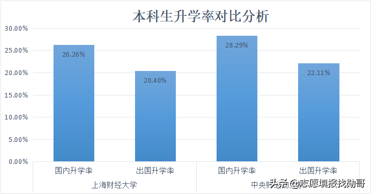 上财和央财，谁才是财经老大？我说了不算，请看考生投票