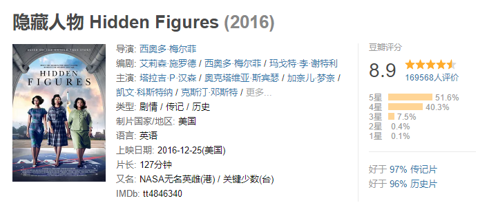 女生高质量独处可以刷的5部宝藏电影，值得反复观看，提升眼界