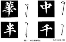 欧、颜、柳、赵四体结体和笔法