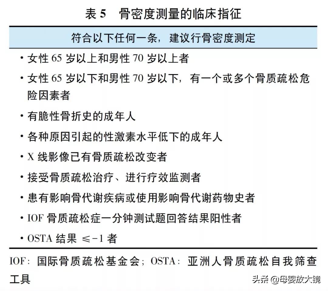 骨密度检测是坑？包括这几项儿科检查也别做，费钱又坑娃