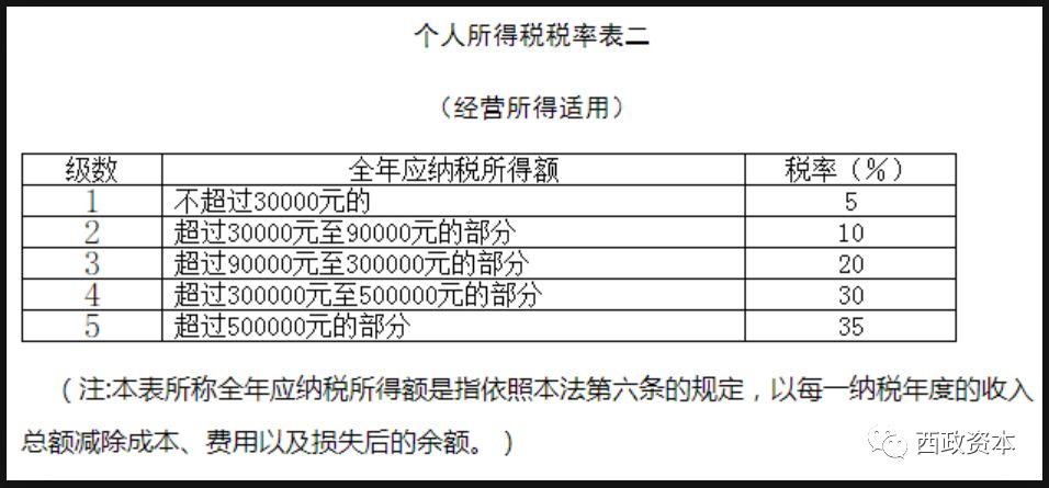 收藏贴：地产行业九大税种及税率大汇总