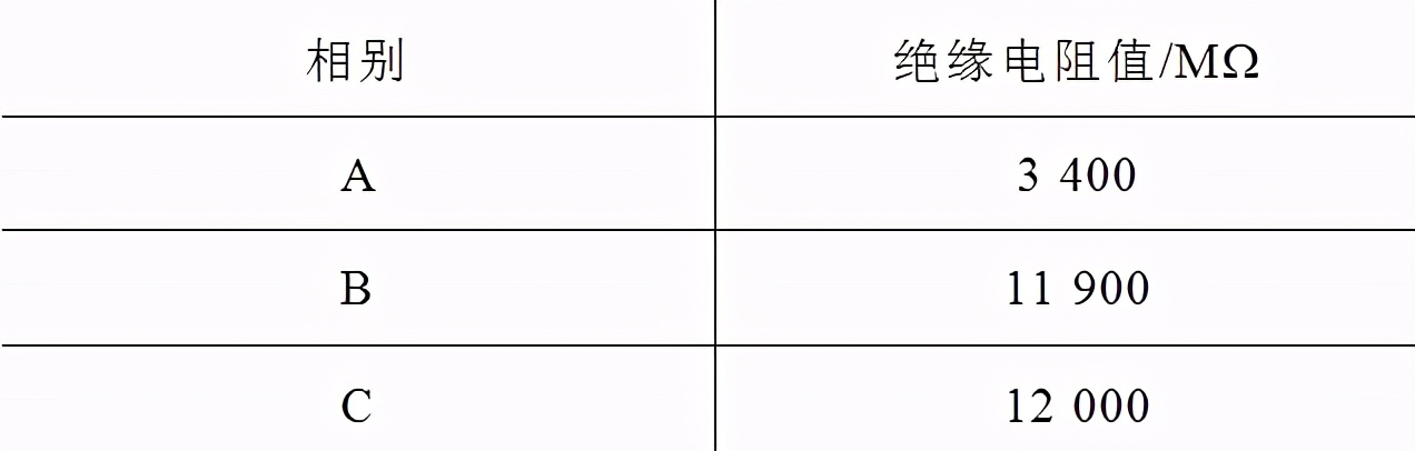 一起戶外氣體絕緣全封閉組合電器母線氣室支撐絕緣子的故障分析