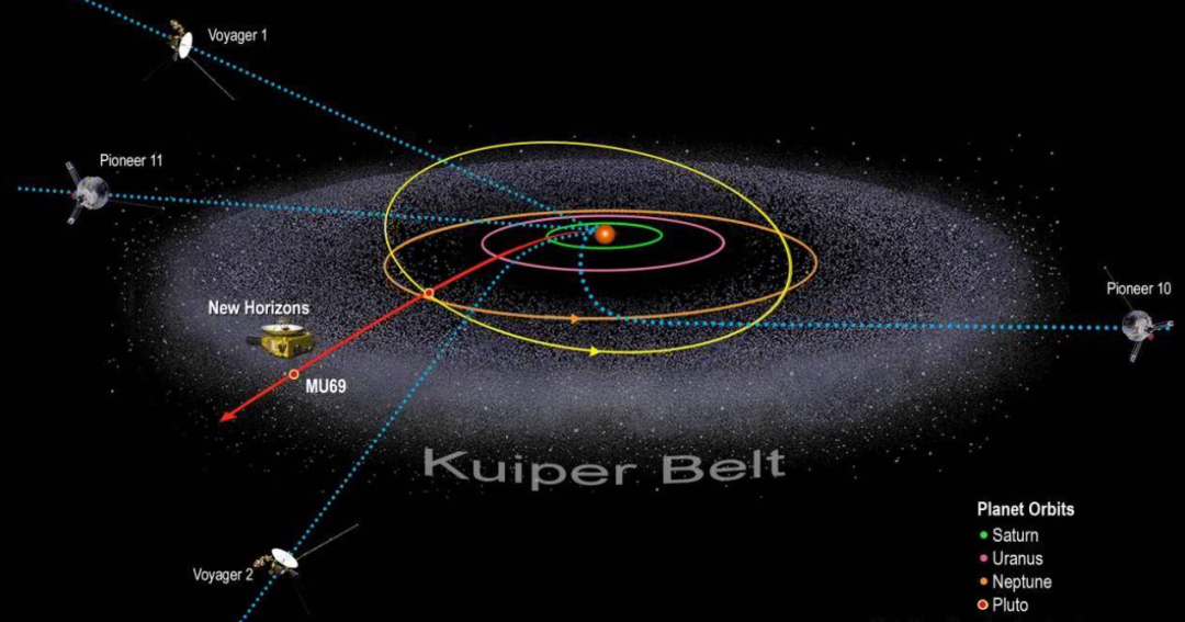 “新视野”号抵达柯伊伯带，拍下照片，难以想象这就是外太阳系
