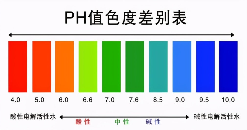 养小金鱼几天换一次水（每次换水量及换水要点）