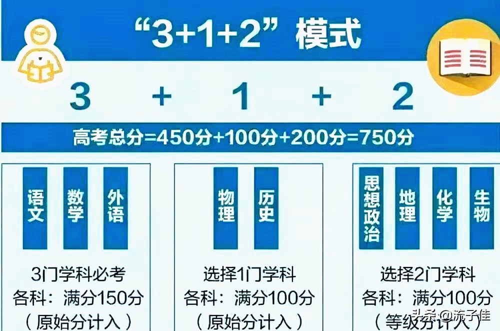 高考3+1+2选科，哪个科目最受欢迎，哪个科目选择人数较少？