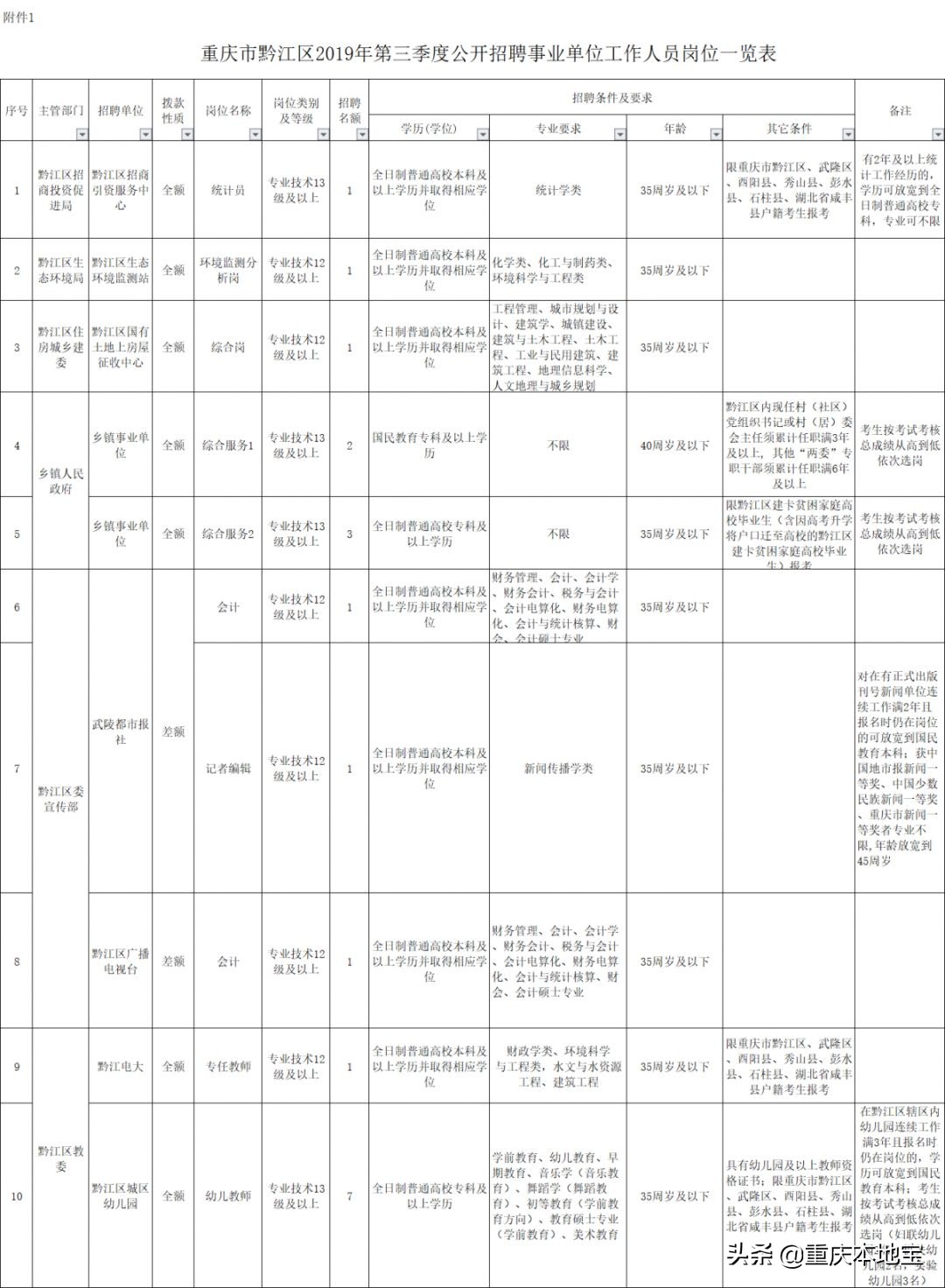 黔江正阳工厂最新招聘（招人）