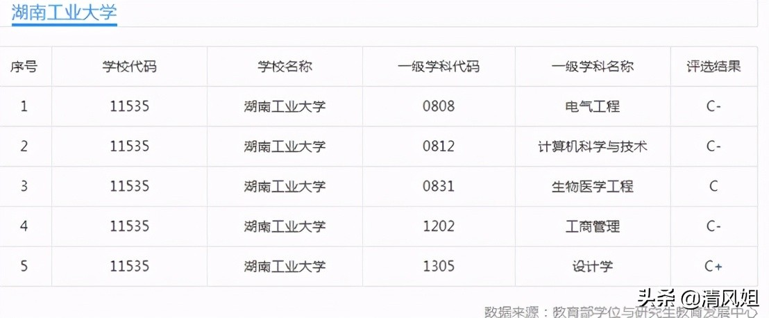 高考：为中等考生推荐性价比高的大学之51：湖南工业大学