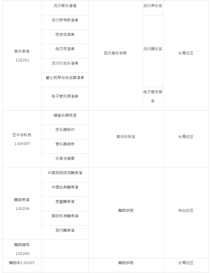 沈阳音乐学院2020年本科招生简章