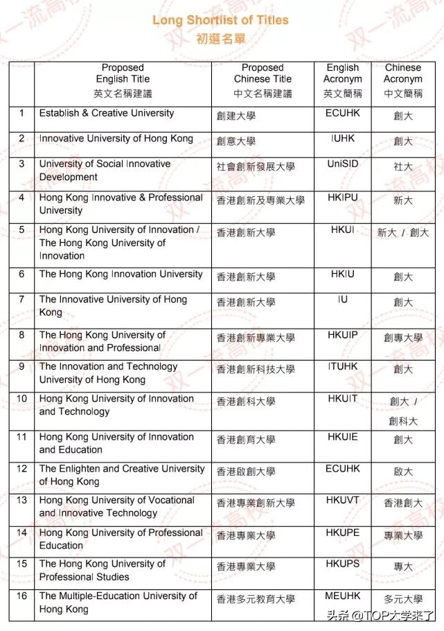 官宣：这所高校公布新校名校徽设计