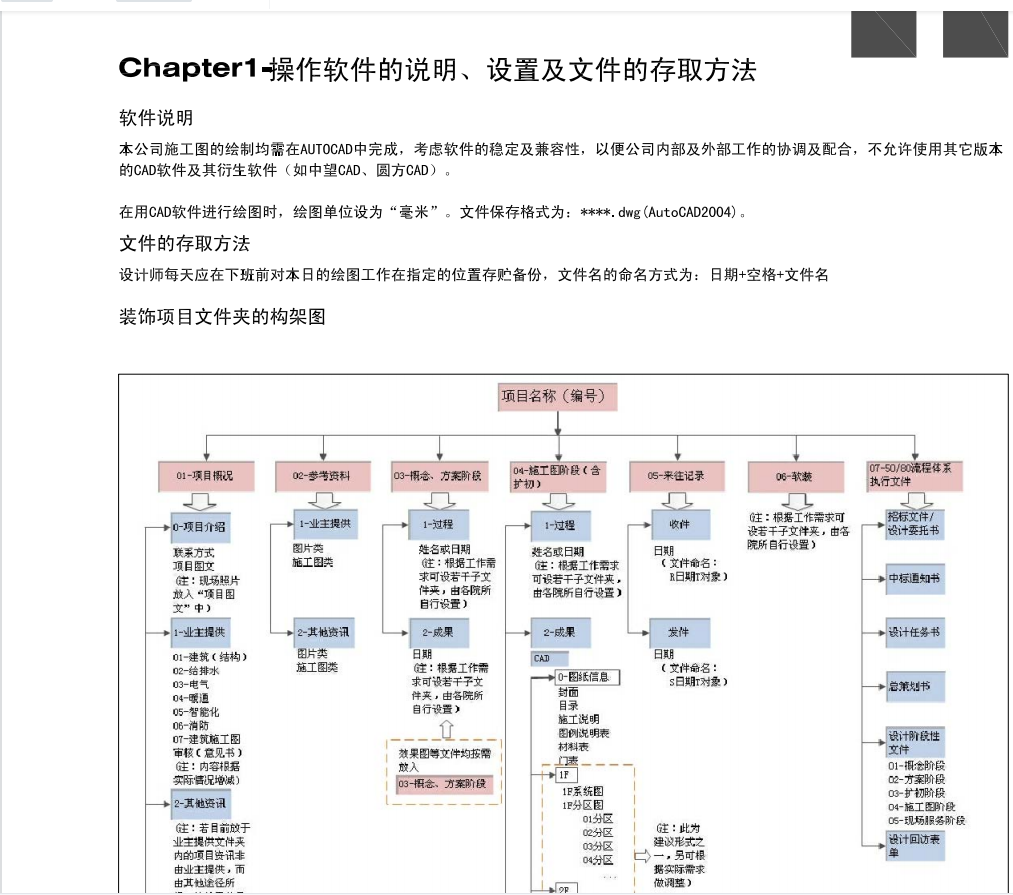 还画不好CAD施工图？带你学会规范又好看的金螳螂最新制图标准