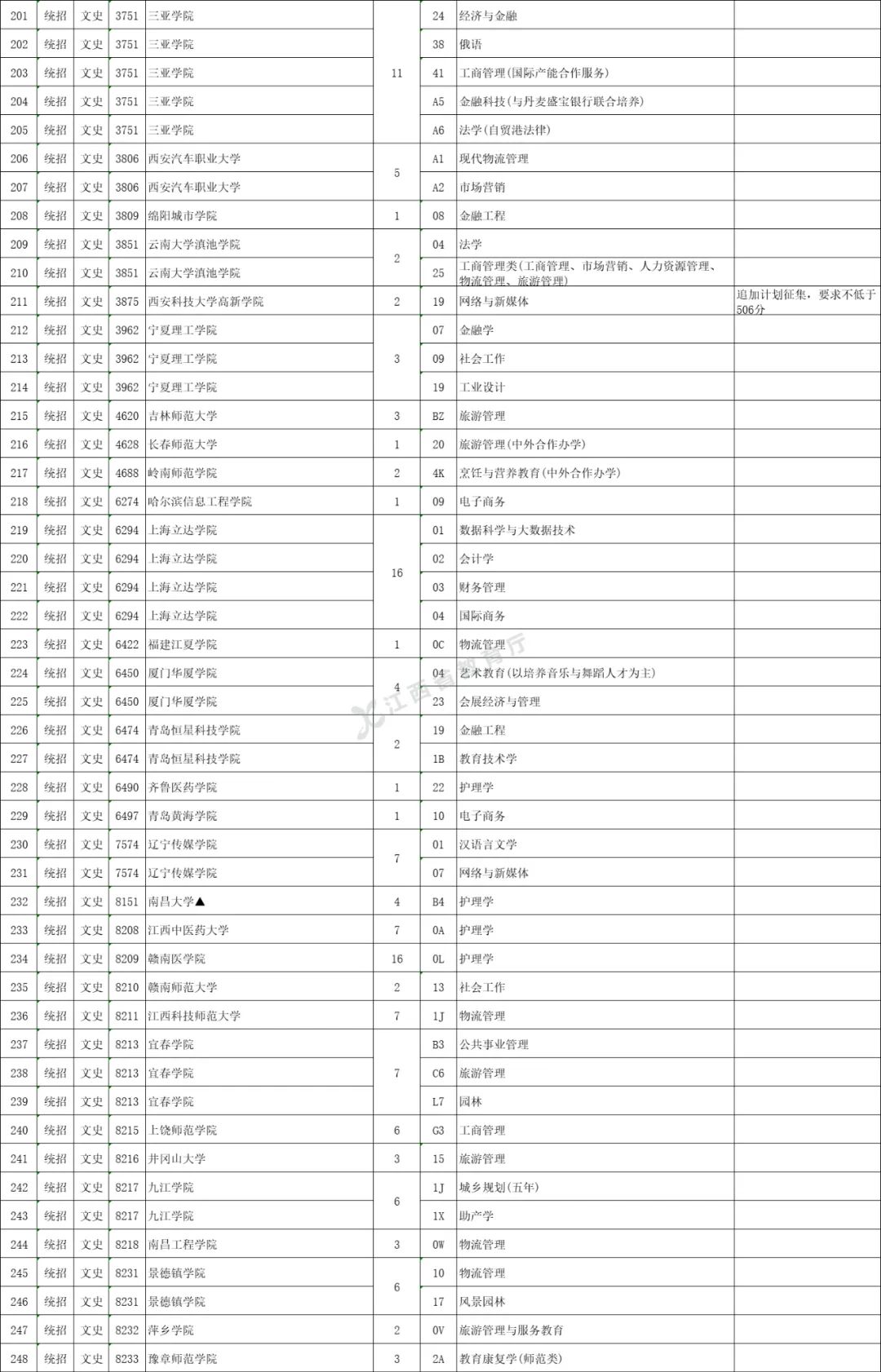 江西考生请抓住最后上本科的机会，征集志愿今天15时结束