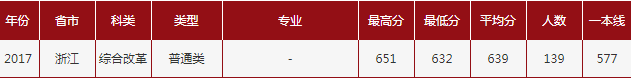山东大学2016-2018鲁冀江浙黑吉辽录取分数