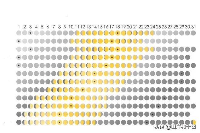 2022年「新月满月日历」何时发生？月亮圆缺的意义是什么？