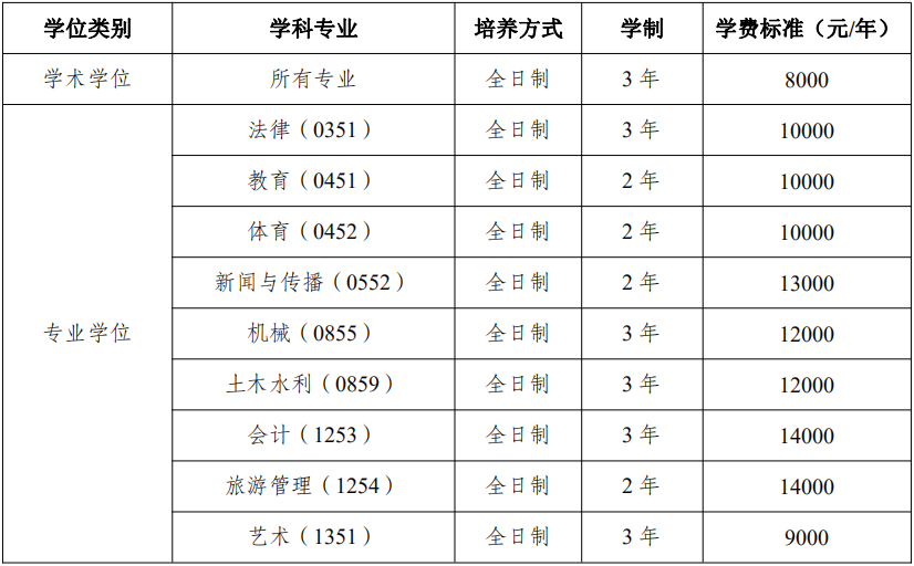 权威发布！2021年湖南理工学院硕士研究生招生简章