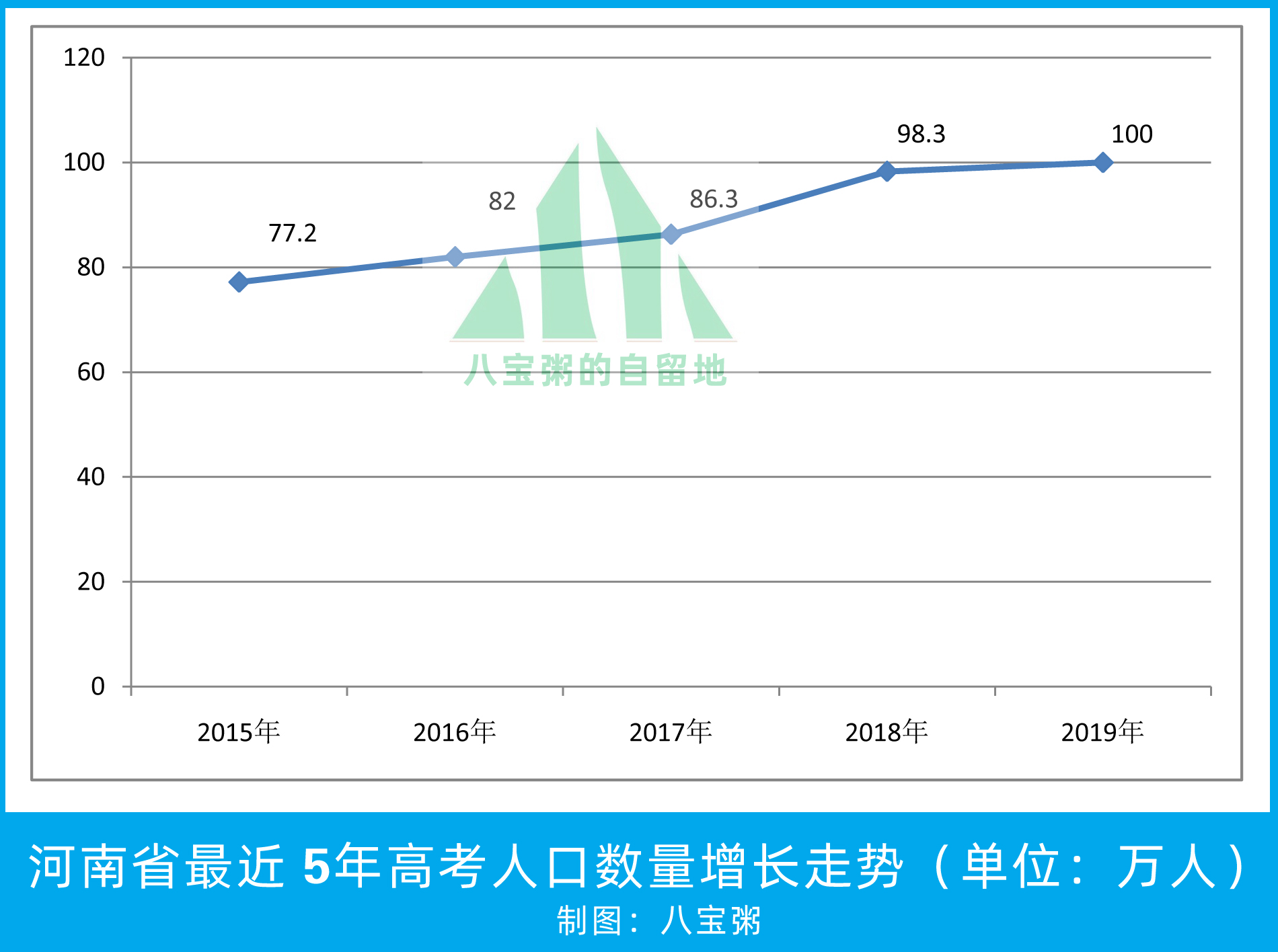 河南省2019年高考分数线预测：惨烈程度上升