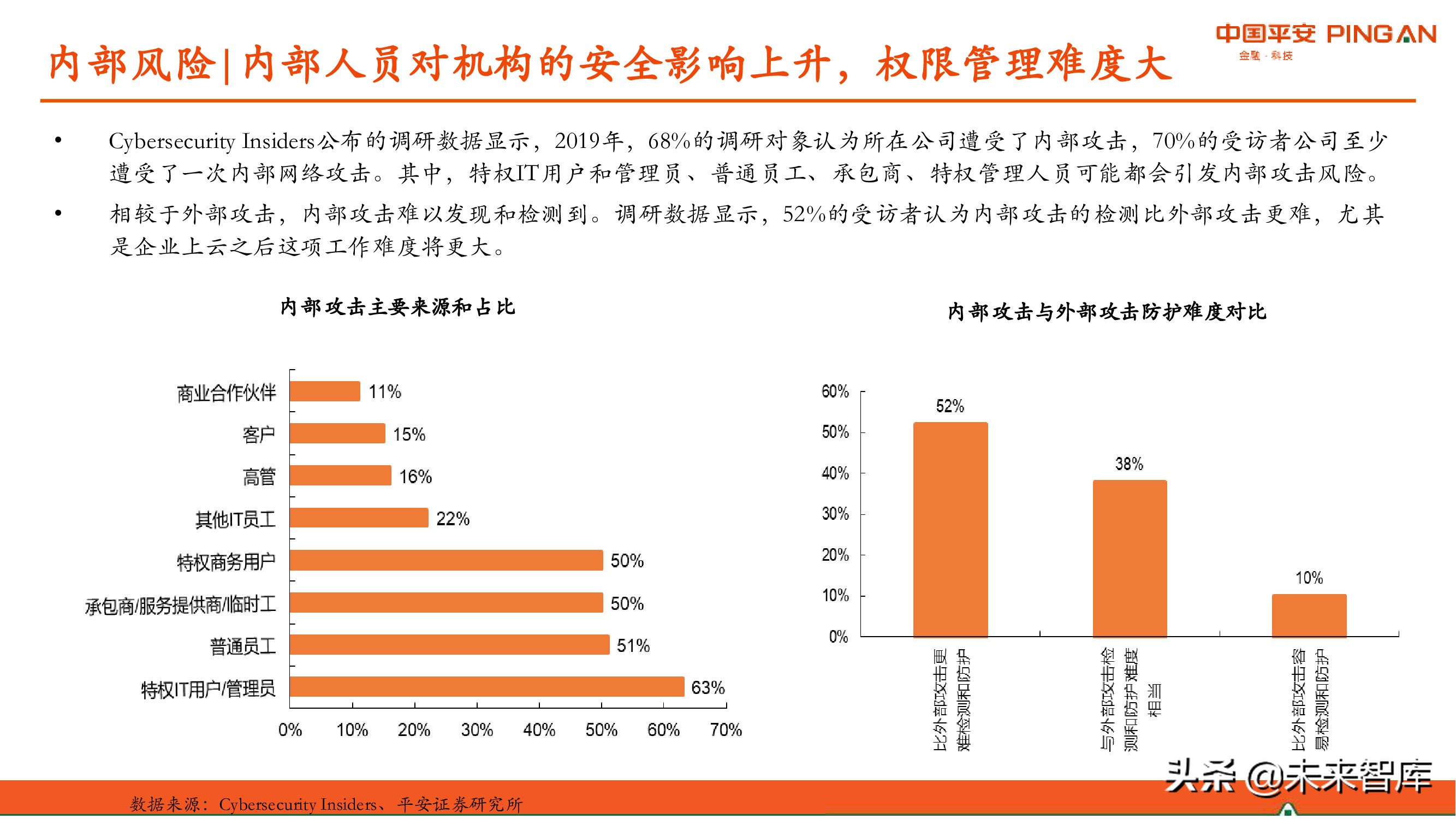 网络安全产业研究：现状、挑战与机遇分析