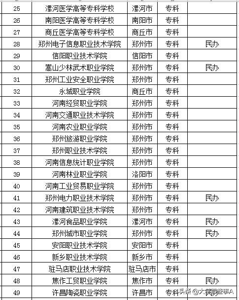 2021年河南省大学排名，河南大学位居第二