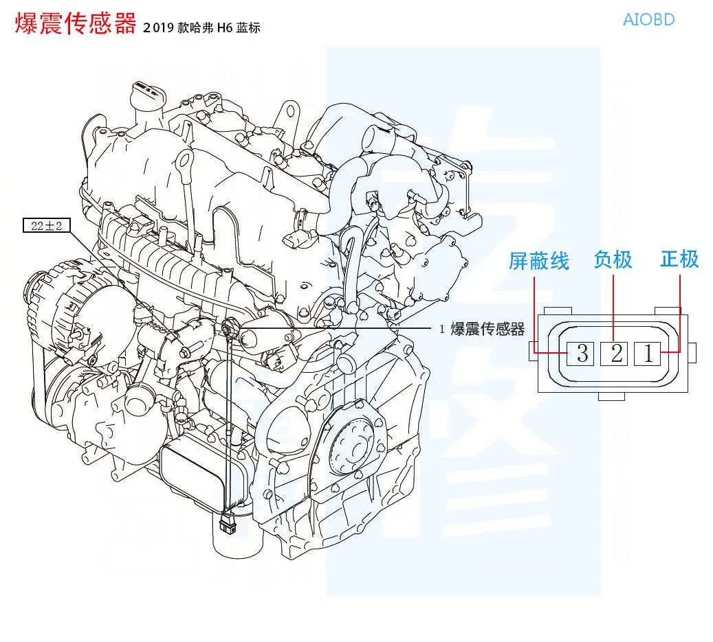 15个汽车常见传感器的正常测量值都在这了，赶紧收藏