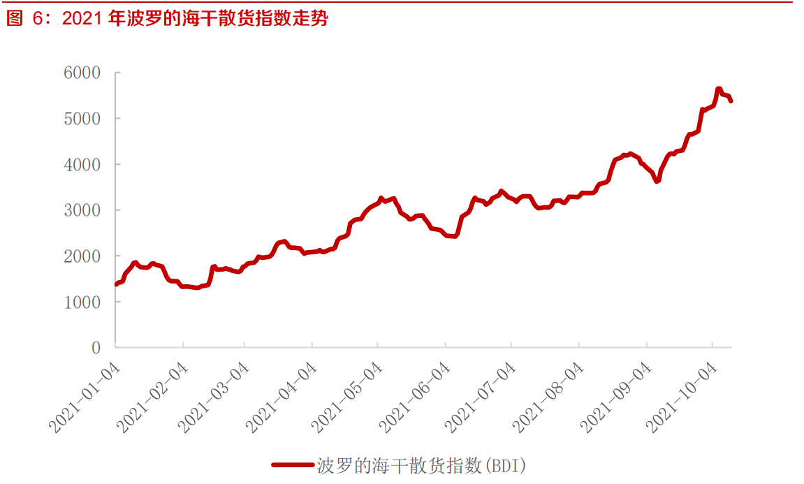行业最差时期过去，优质整车和零部件盈利和估值将共振