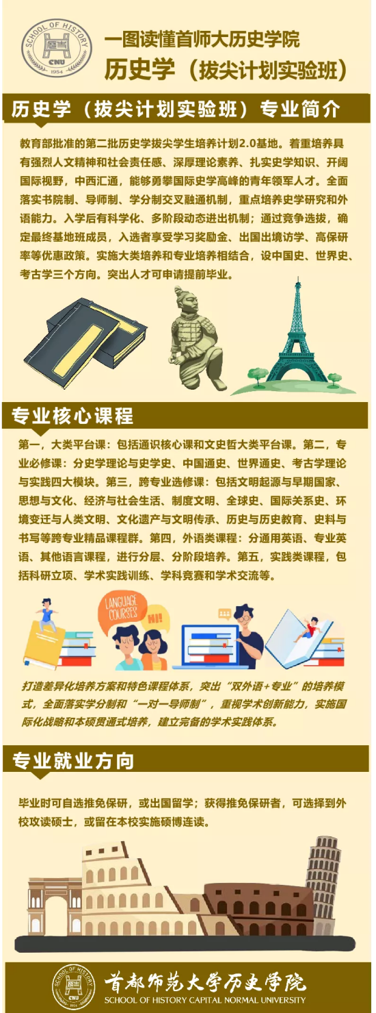 首都师范大学历史学院（首都师范大学专业介绍）