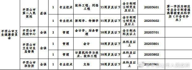 巩义招聘网最新招聘信息（事业单位）