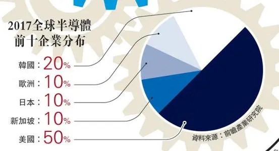 从臭卖鱼干的到卖芯片，被日本连续羞辱2次，三星竟做到世界第一