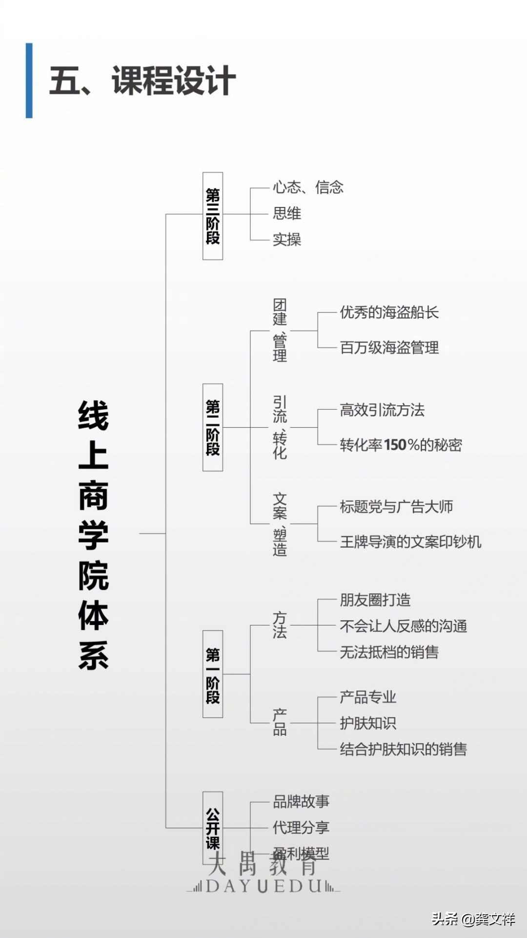 如何打造具有超强战斗力的运营体系和培训体系
