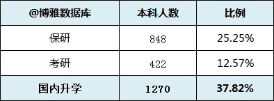 天津高校解读（一）南开大学