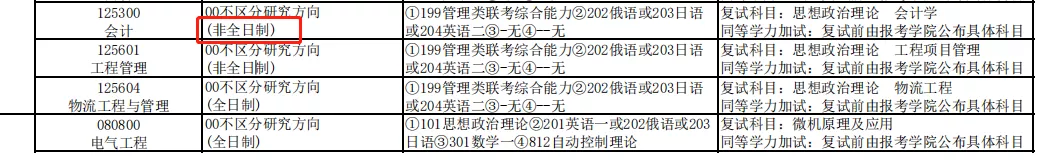 重要!复旦大学停招经济学院学硕