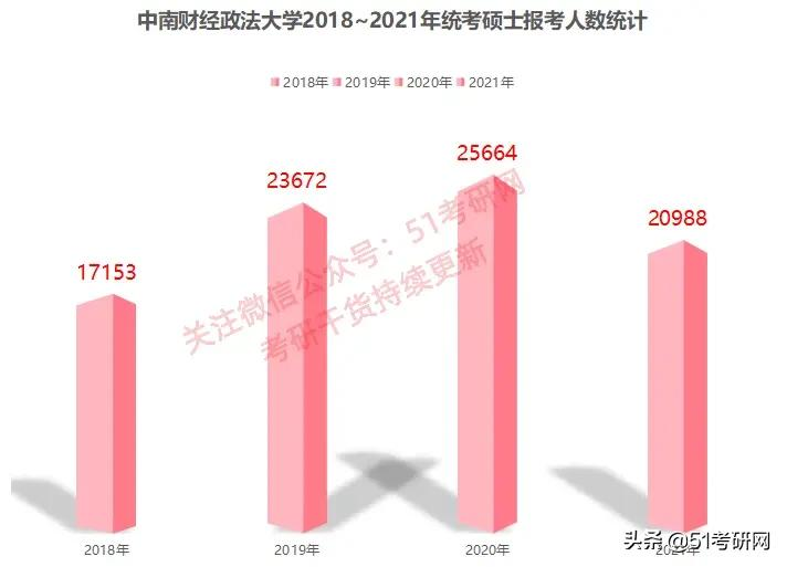 别轻易报这个211，超2万人扎堆，难考还缩招！报录比最高28:1