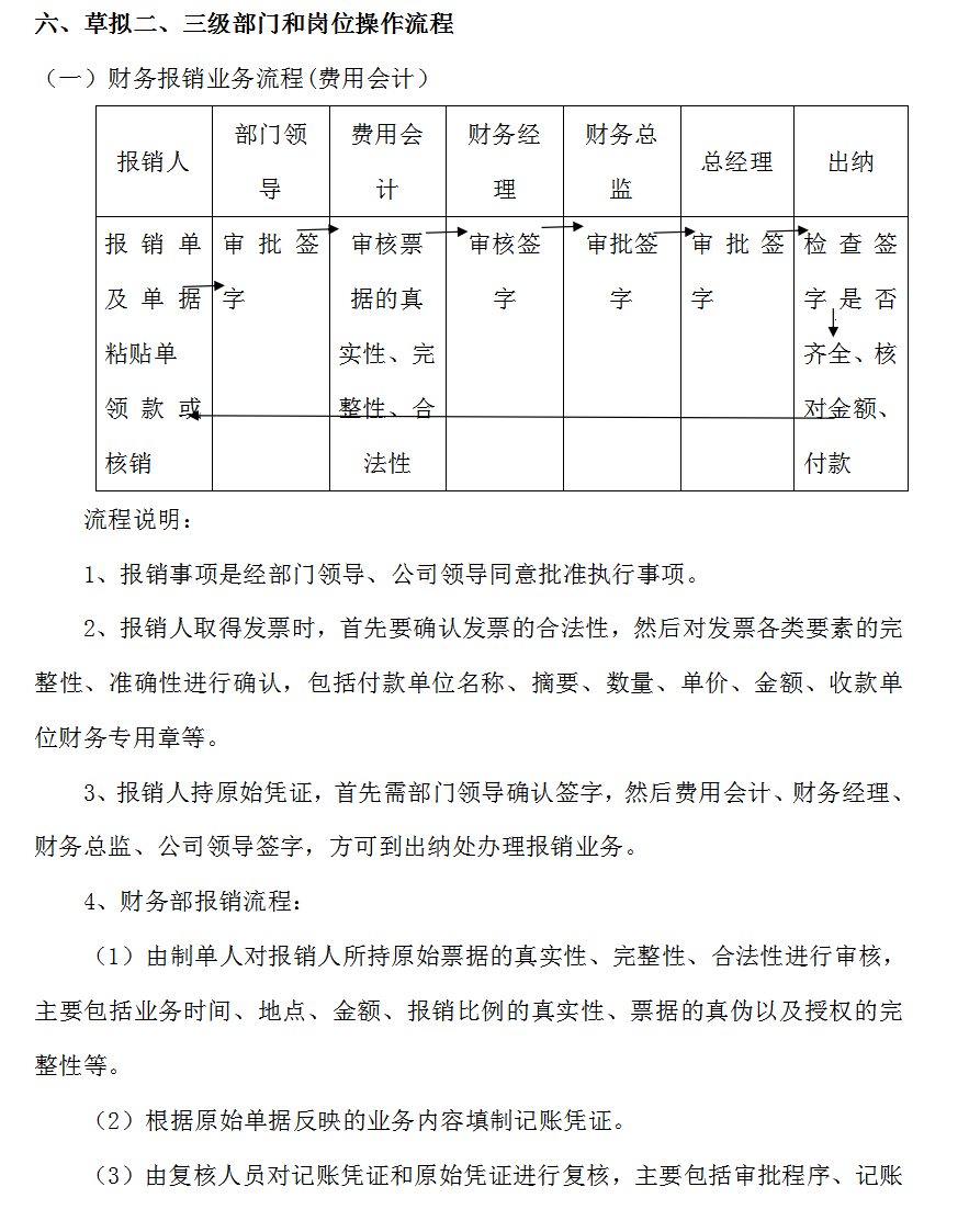 财务管理中心(部门设置及职责)，各部门流程超详细