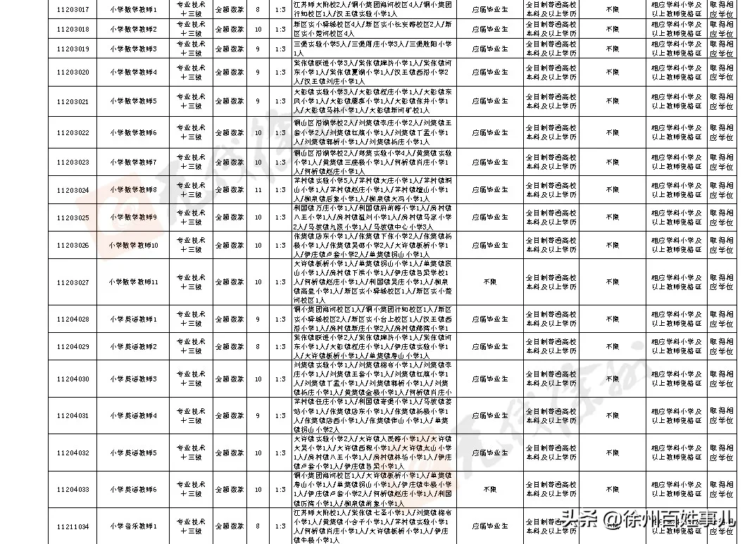 徐州教师招聘网（招聘4925人）