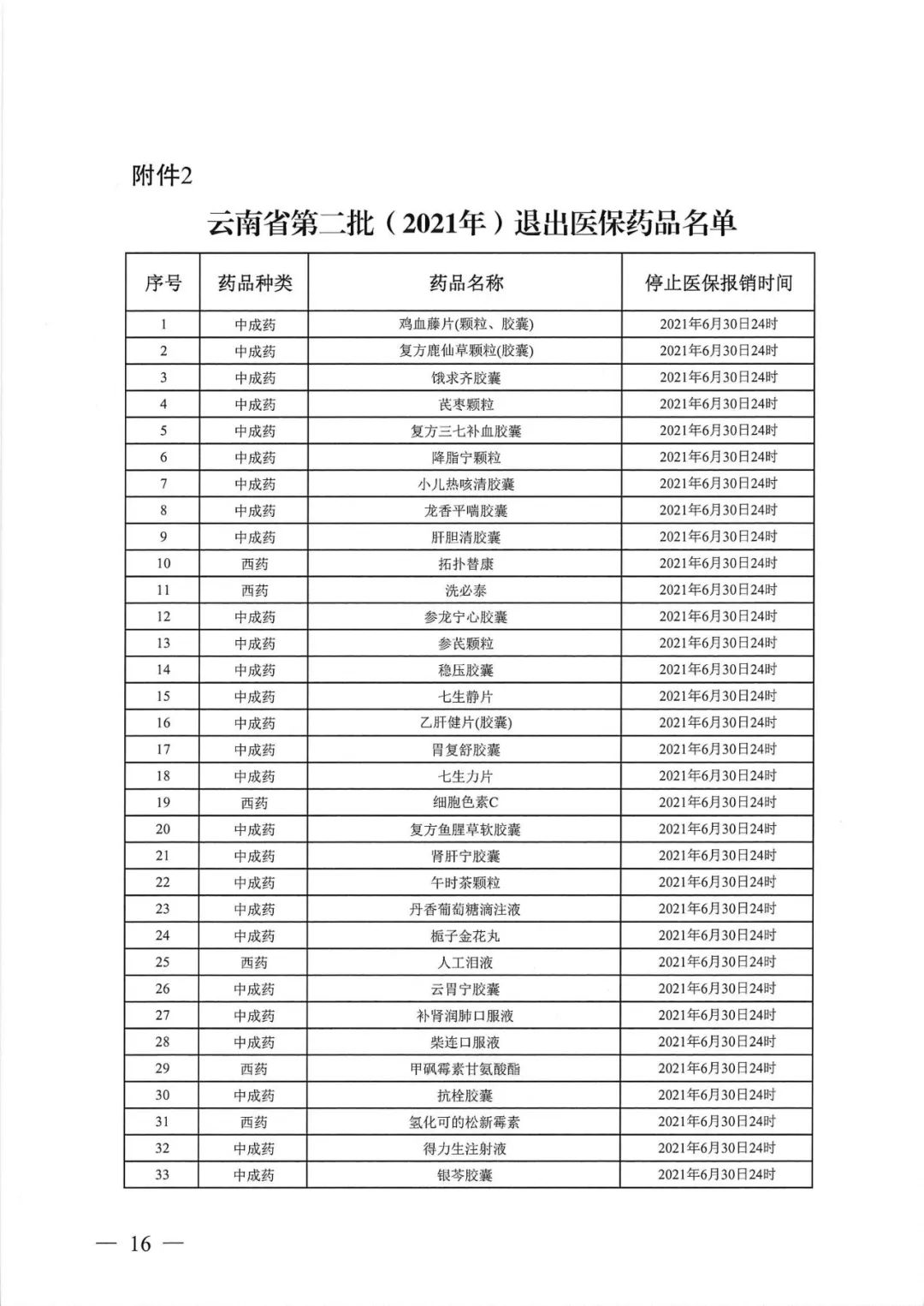 大批药品调出医保（附名单）