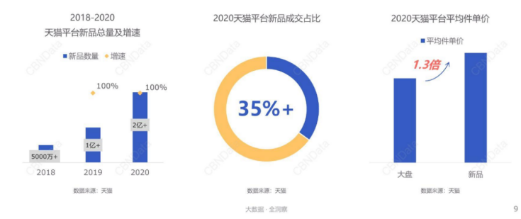 双十一战报出炉！colorkey珂拉琪声量销量双丰收