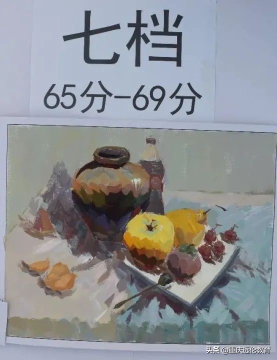 最新美术一模评分标准公布！高低分卷差距大！看看你属于第几档？