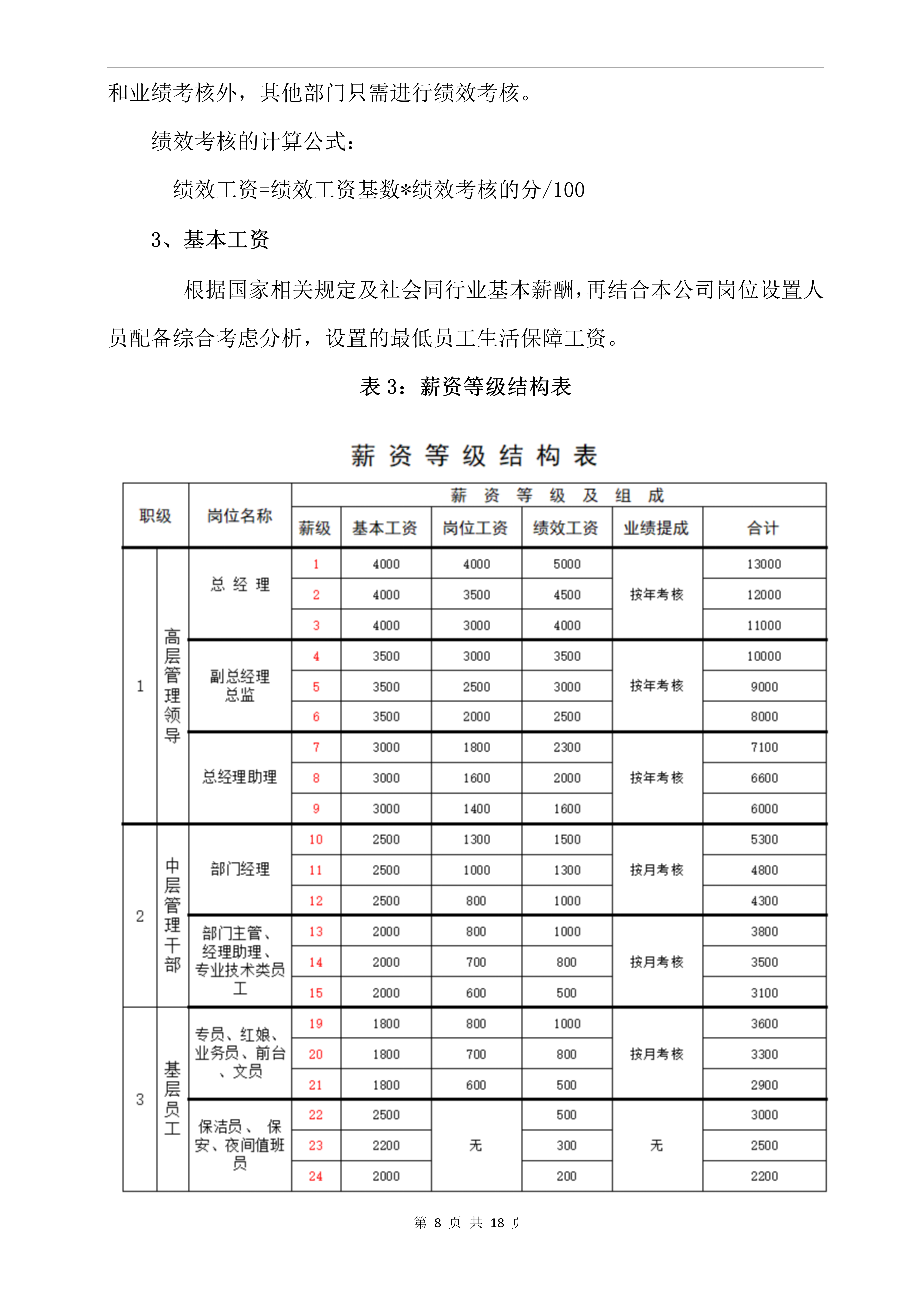 公司薪酬管理制度，非常全面，可直接套用！财务收好