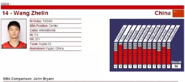 王哲林为什么不参加nba(王哲林为何错失NBA？球探报告4词8字，给出答案)