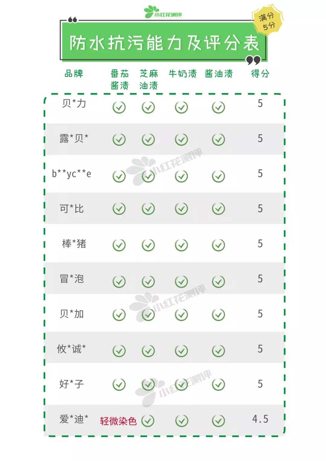 10款热销宝宝防撞条测评：闻着有异味，到底安全吗？