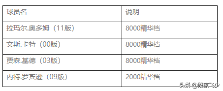 nba2kol哪些值得置换(2kol，7月30号地震级更新，06德国战车来袭，自带五个天赋技能)