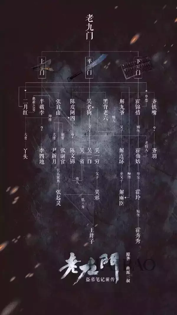 “老九门”是哪九门,你真的知道吗?