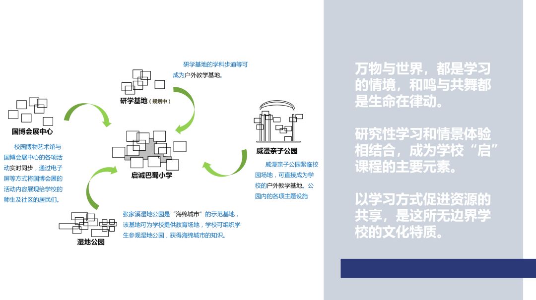 学校文化理念设计：从顶层到底层，从表达到落地